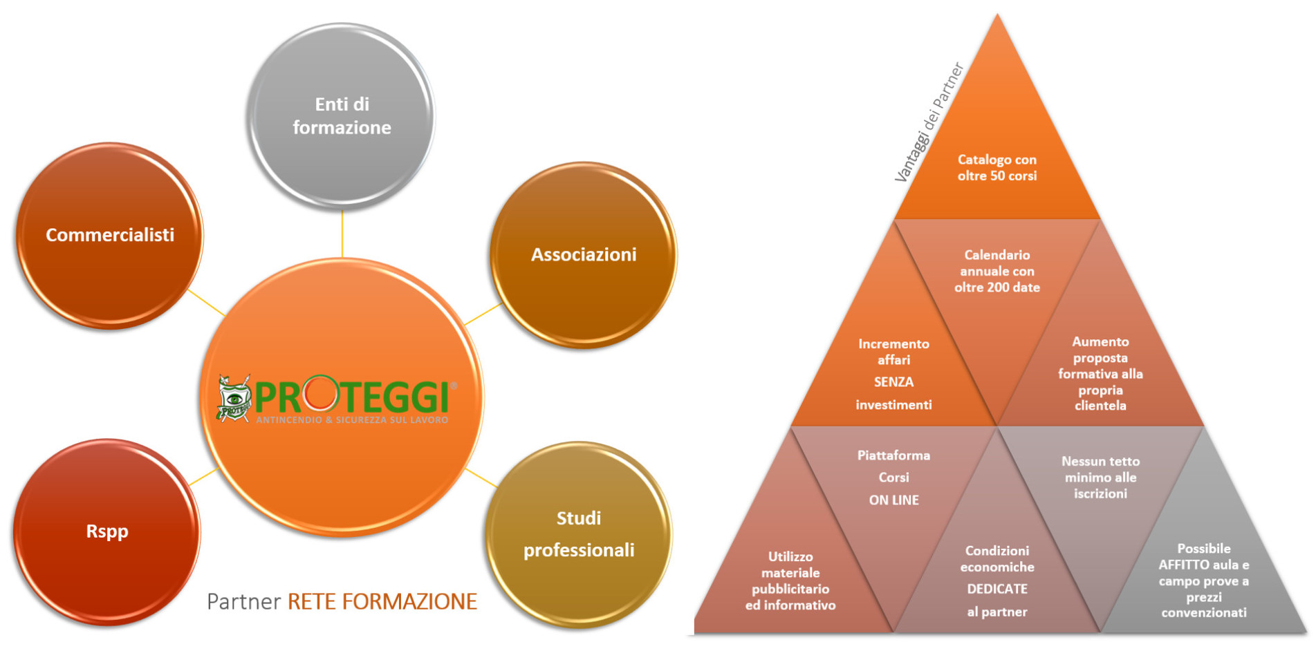 Rete formazione